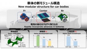 Latest Japanese used car Information and Events 